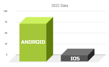 android ios graph