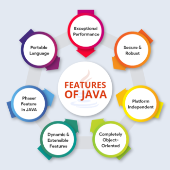 features of java