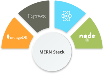 mern stack development